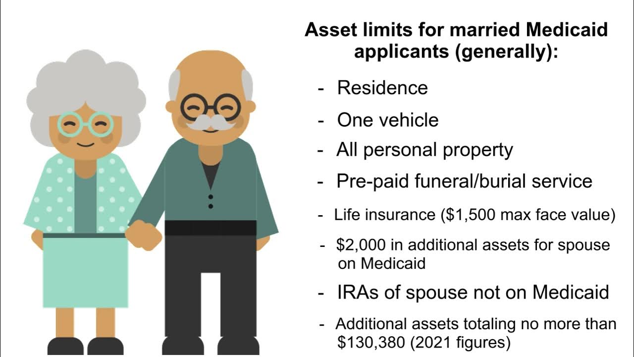 Medicaid Asset Limits YouTube