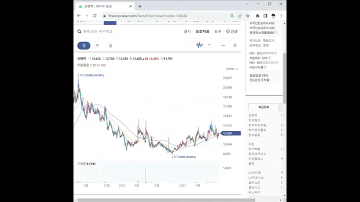 104540코렌텍 주가 전망 및 차트 분석