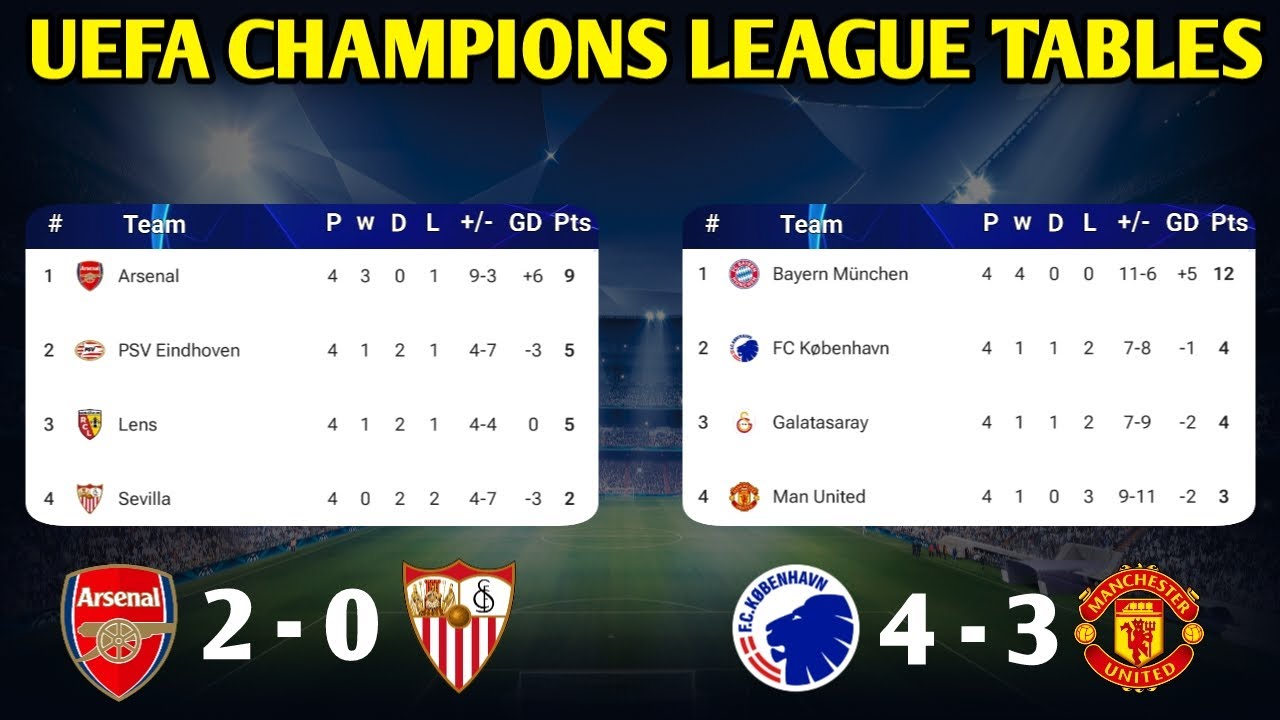 Champions League 2023/2024 Table & Standings - Football Rankings