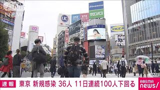 東京で新たに36人感染　11日連続で100人下回る(2021年10月19日)