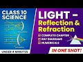 Class 10th Science Light Reflection & Refraction Rapid Revision (CBSE Board Exam 2026)