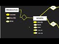 SQL Server 2017 - Clase 1 - Parte 2