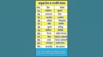 Pramukh Deshon Ki Sansad Ke Nam।। प्रमुख देशों की संसद के नाम।। Static Gk