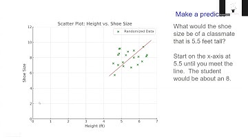 7th Grade Math - Line of Best Fit or Trend Line of a Scatter Plot