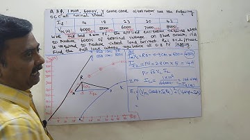 13=ZPF METHOD PROBLEM