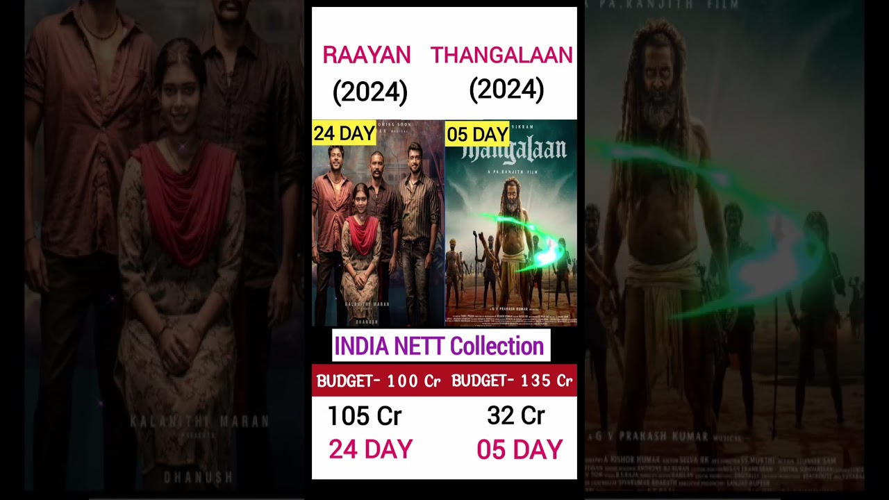 THANGALAAN 🆚 RAAYAN IN INDIA NETT COLLECTION IN 24 DAYS. 