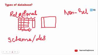 Learn SQL in 30 Days (Lecture #2) #sql  #mysql #data