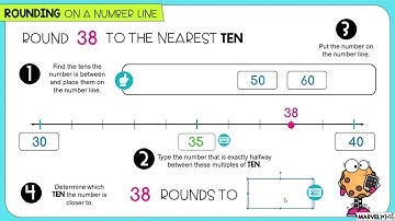 Rounding to the Nearest Ten on a Number Line