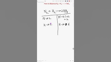 How to Balance: N2 + H2 = NH3 (Synthesis of Ammonia) #Shorts