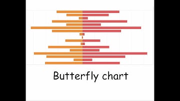 How to create butterfly chart | Quick and short tableau tutorial