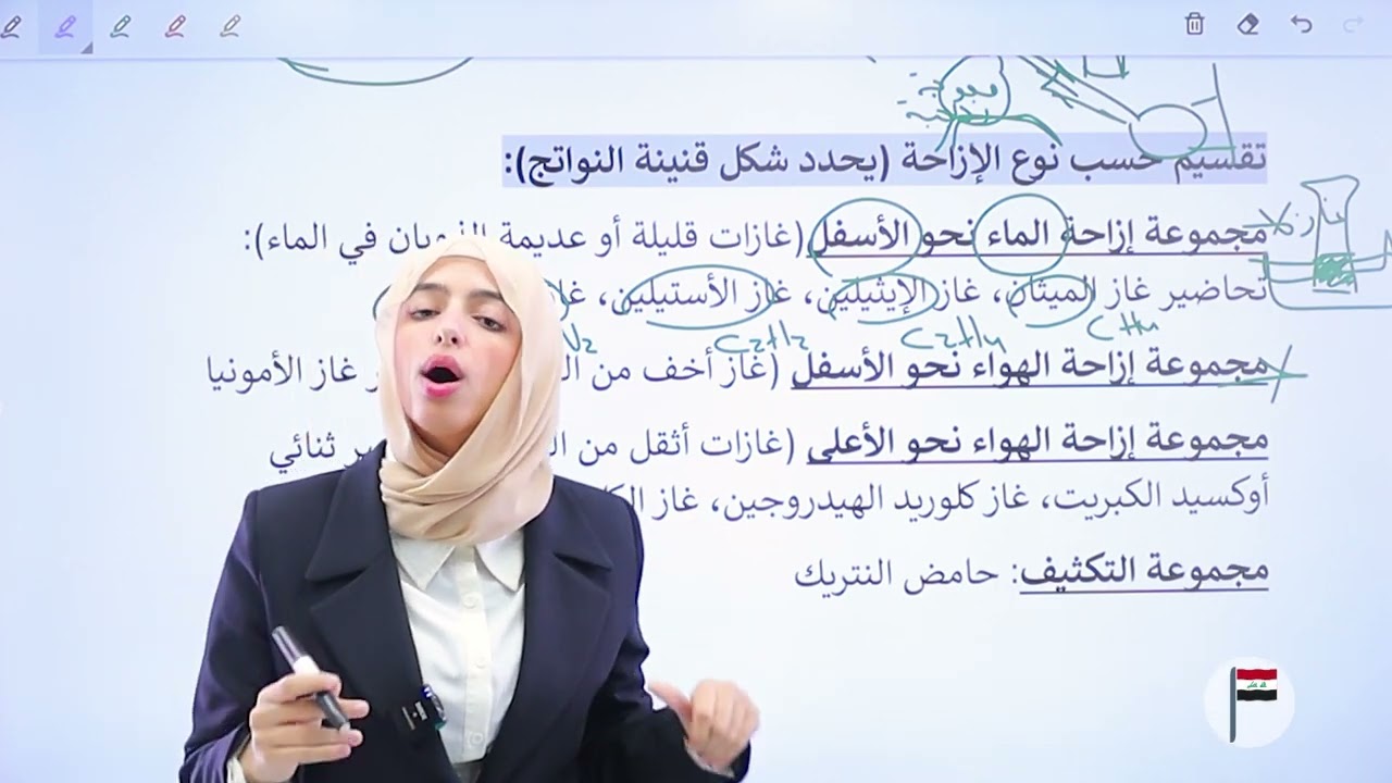 سلسلة الإنقاذ 🏆 - شرح شامل لكل التحاضير - رسومات (12 درجة) || كيمياء (ثالث متوسط) مع أ.نسرين البياتي