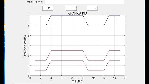 LEER VARIOS DATOS SERIAL Y GRAFICAR CON  MATLAB APP DESIGNER