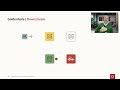 Advanced capabilities of Oracle GoldenGate when you migrate Oracle Database - part 1