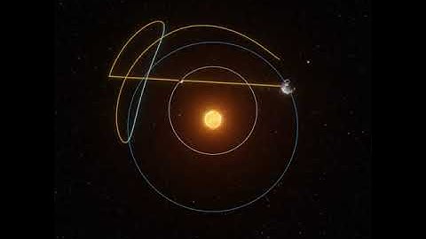 Mercury’s retrograde motion