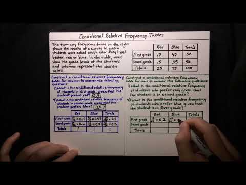 Conditional Relative Frequency
