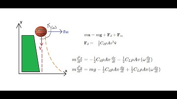 Spinning Basketball Released from a Dam (Magnus Effect)