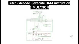 Data instruction - Scott CPU - Control Unit