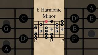 E Harmonic Minor Pattern scale❗ #blues #harmonic #guitarbeginner #beginner #tabguitar #guitarlesson