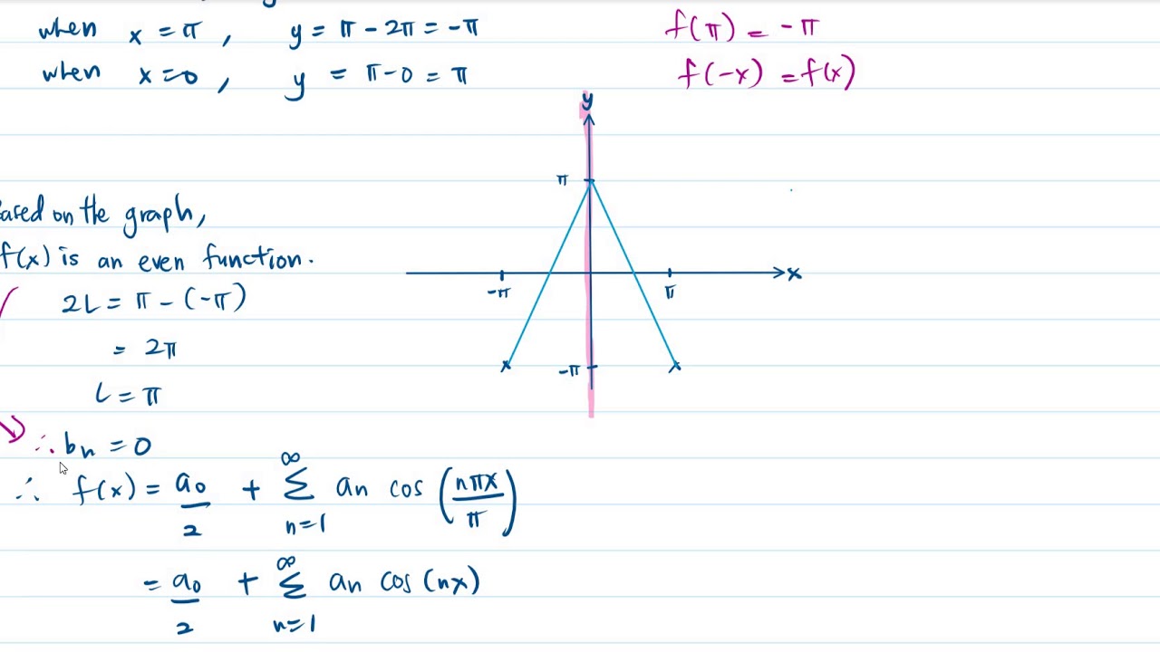 Fourier Series (Example Even Function) - YouTube