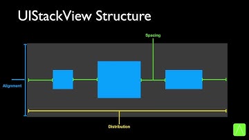 Implementing Autolayout Programmatically