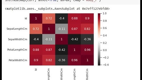 Task 1- Iris Flowers Classification ML Project lets grow more