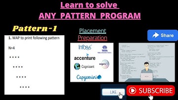 Parallelogram Star Pattern (Pattern-1 in C++)