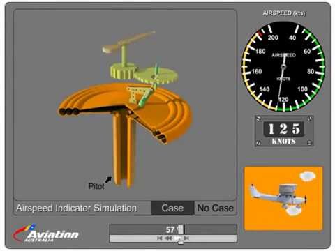 Авиационный указатель скорости (принцип устройства)