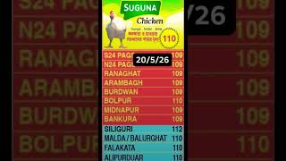 Today 20/05/26 West Bengal Suguna aajkal paper rate.#poultry #rate #market #everyday #business