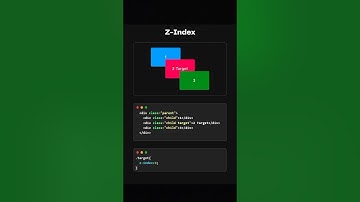 How z-index Works