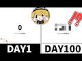 【検証】初心者が0からYouTubeを初めて、一体いくら稼げるのか？【ゆっくり実況】