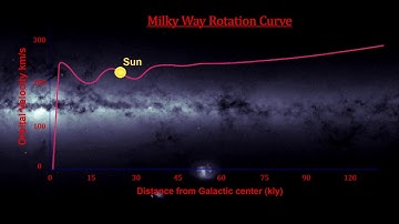 Classroom Aid - Galactic Dark Matter (4K)