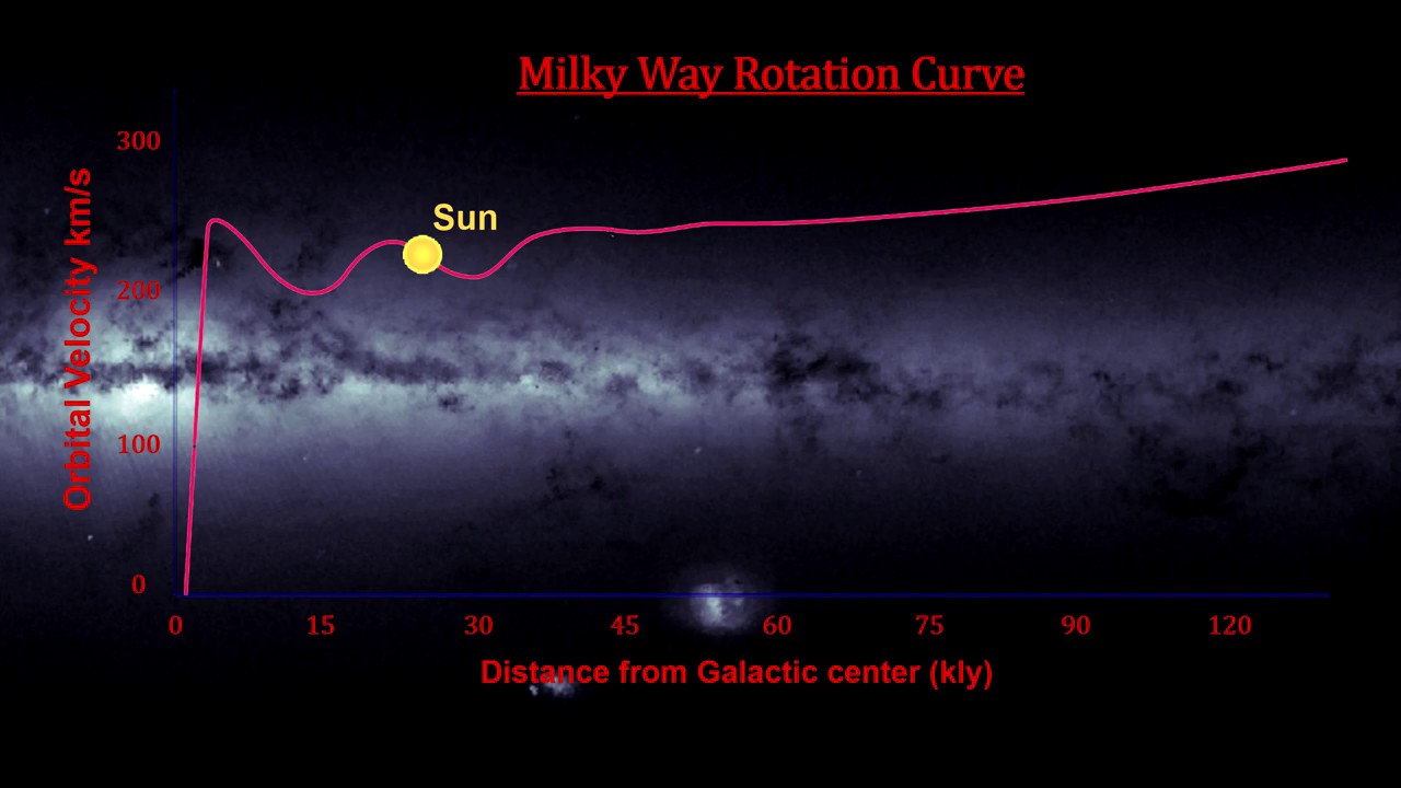 Classroom Aid - Galactic Dark Matter (4K)
