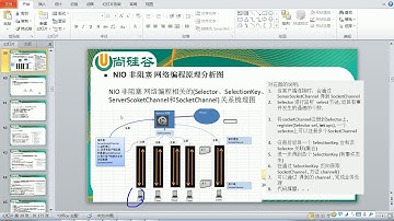 025 尚硅谷 Netty核心技术及源码剖析 NIO快速入门2