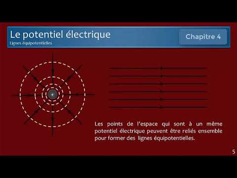 Vidéo: Pourquoi les lignes de champ électrique sont-elles perpendiculaires aux surfaces équipotentielles ?