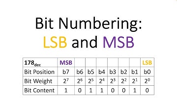 LSB vs MSB Explained | Bit Numbering in Binary Numbers