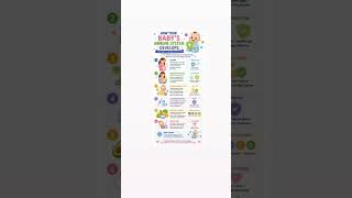 How Your Baby’s Immune System Develops 🛡️👶 (From Birth to Stronger Protection!)