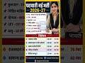 Patwari New Vacancy2026-27 3500 Posts | New Syllabus &amp; Exam Pattern #patwarirecruitment​ #jobupdate​
