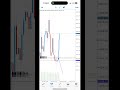 Forex with fxghani