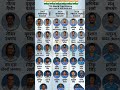 #T20 World 2007  Cup 2420 World Cup 2620 Vishva Vijeta Khiladiyon ki list# viral #short video