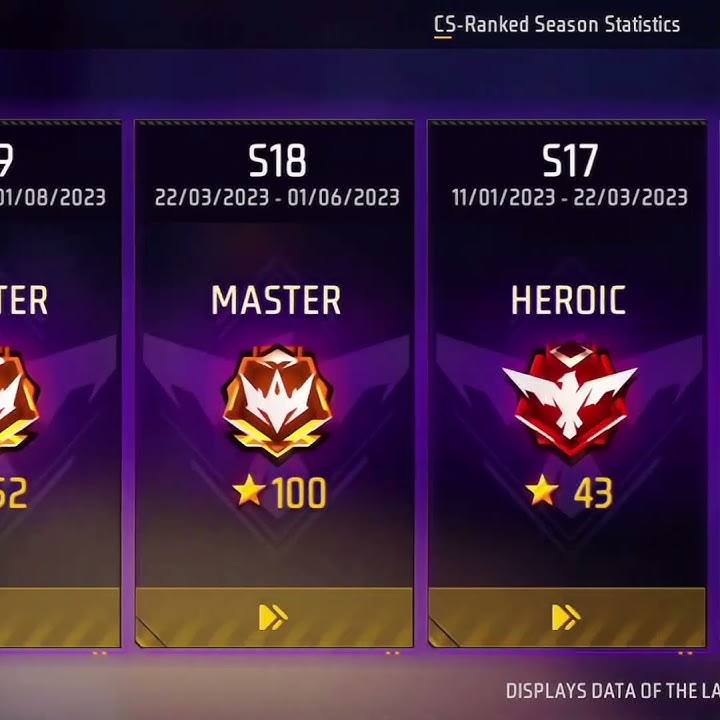 Free Fire Old Cs Ranked Season || Free Fire Old Memories || Cs Ranked Season 6 || Grandmaster Lobby