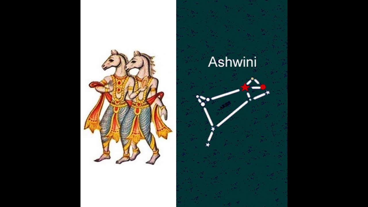Ashwini Nakshatra and impact on market| English