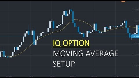 How to set up moving average in binary option Trading : iqOption