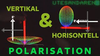 Vertikal och horisontell polarisation