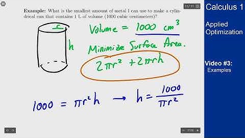 Applied Optimization - Example 4 - Cylindrical Can