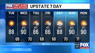 Low humidity continues Tuesday before rain returns late-week Update