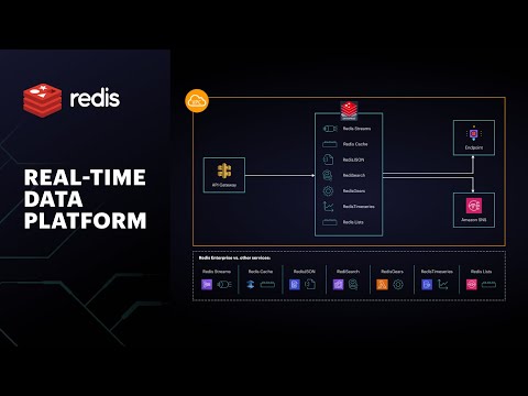 Reduce Complexity by Using Redis as a Real-Time Data Platform