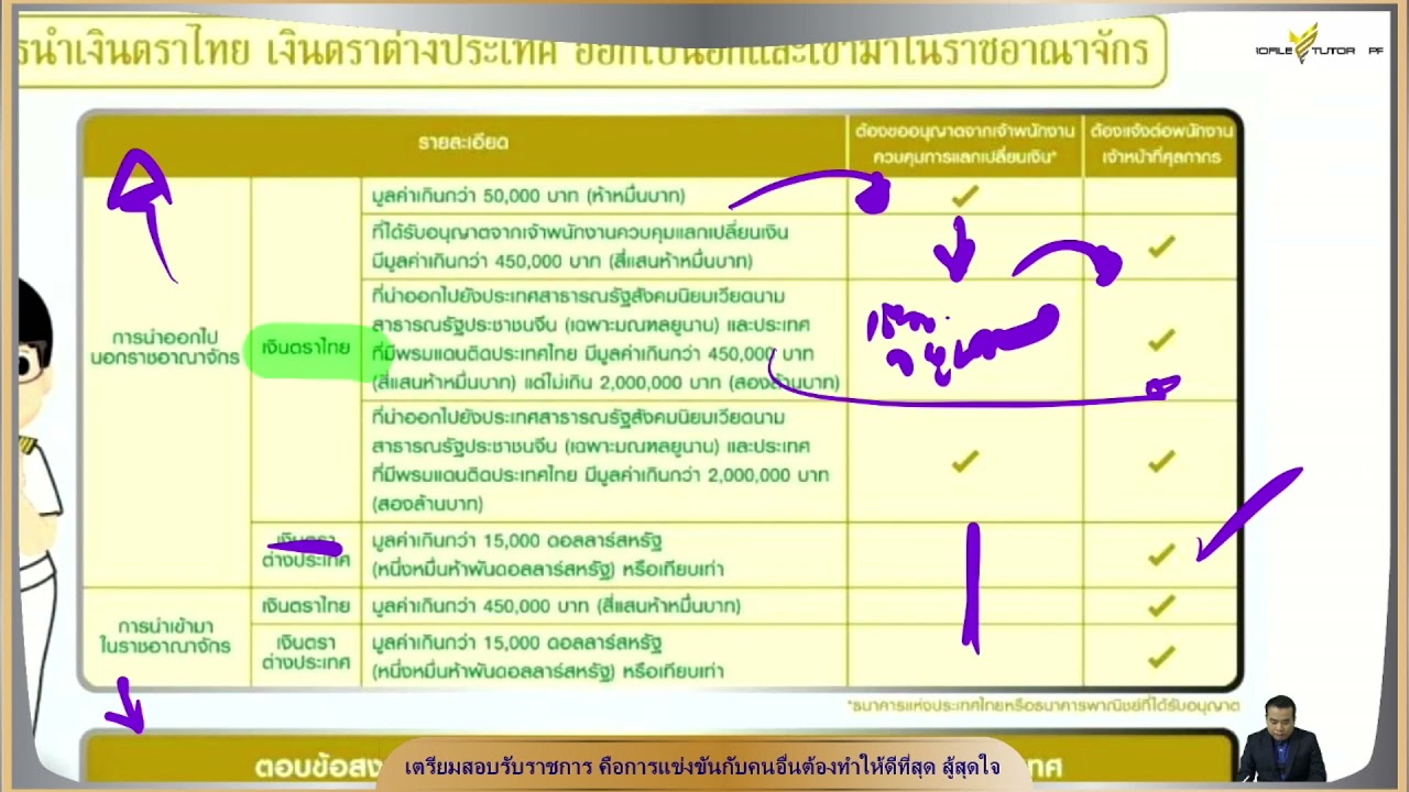 ติวสอบกรมศุลกากร ตะลุยโจทย์ สำคัญก่อนสอบ 7 วัน 42 ชม.
