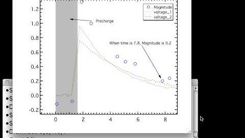 IGOR Pro Guided Tour 1: 2.4 Saving and Recreating a Graph
