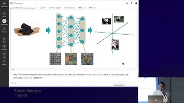 Deep Learning Pipelines: Enabling AI in Production