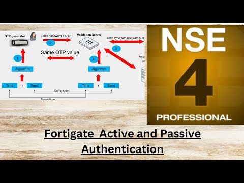 Fortinet NSE 4
